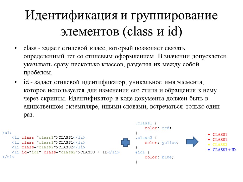 Идентификация и группирование элементов (class и id) class - задает стилевой класс, который позволяет